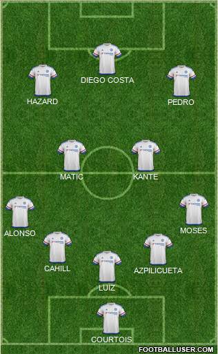 Chelsea Formation 2016