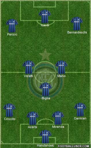 F.C. Internazionale Formation 2016