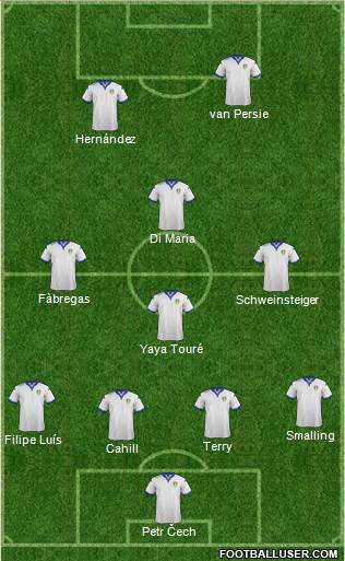 Leeds United Formation 2016