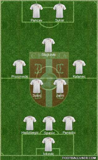 Serbia Formation 2016