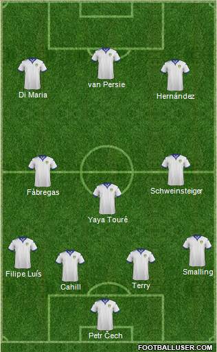 Leeds United Formation 2016