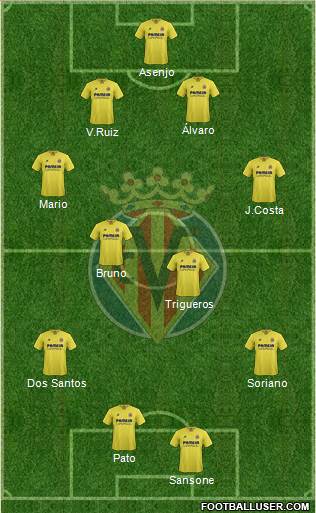 Villarreal C.F., S.A.D. Formation 2016