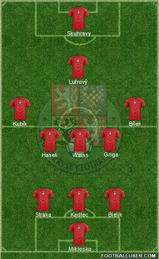 Czech Republic Formation 2016