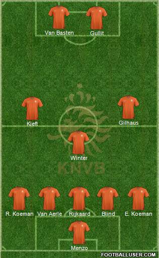 Holland Formation 2016