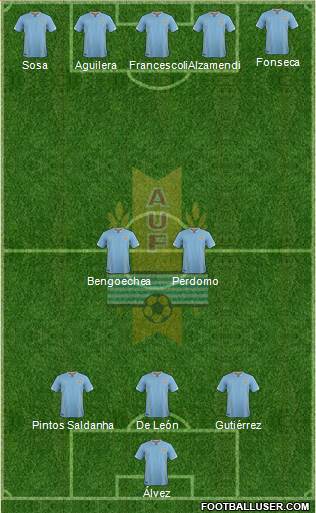 Uruguay Formation 2016