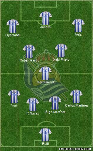 Real Sociedad S.A.D. Formation 2016