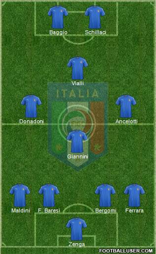 Italy Formation 2016