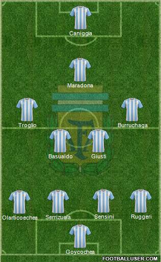 Argentina Formation 2016