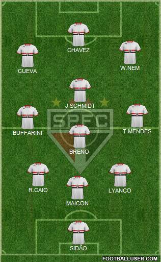 São Paulo FC Formation 2016