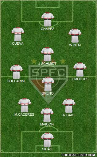 São Paulo FC Formation 2016