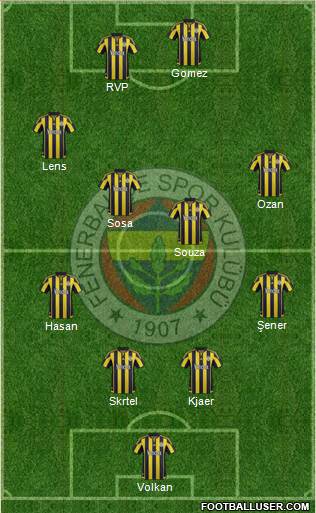 Fenerbahçe SK Formation 2016