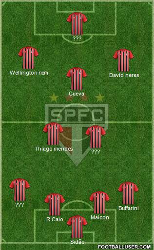 São Paulo FC Formation 2016