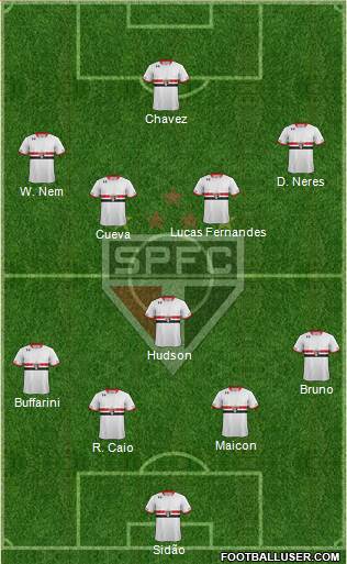 São Paulo FC Formation 2016