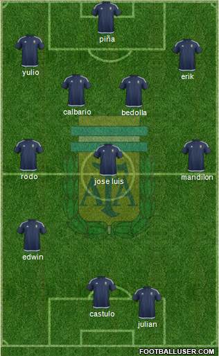 Argentina Formation 2016