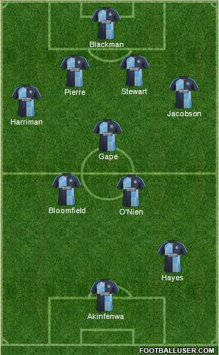 Wycombe Wanderers Formation 2016