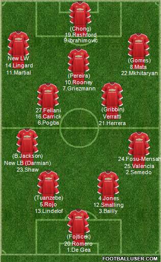 Manchester United Formation 2016