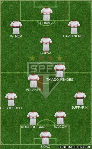 São Paulo FC Formation 2016