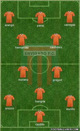CD Envigado FC Formation 2016