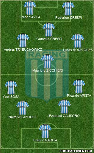 Racing Club Formation 2016