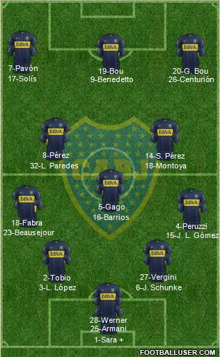 Boca Juniors Formation 2016