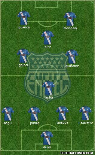 CS Emelec 4-1-4-1 football formation