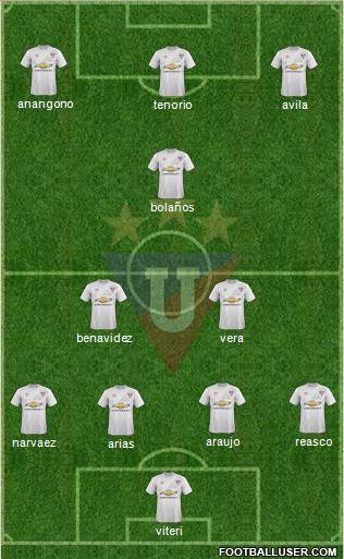 LDU de Quito 4-3-1-2 football formation