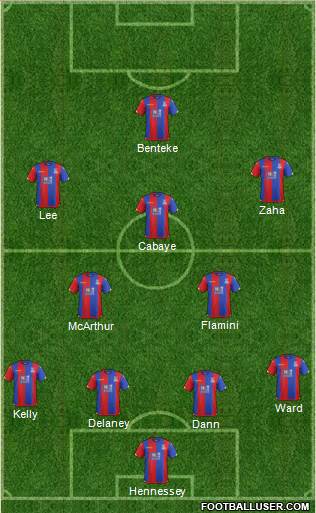 Crystal Palace Formation 2016