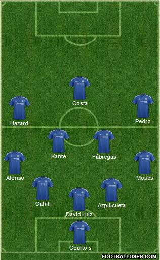 Chelsea Formation 2016