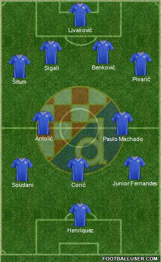 NK Dinamo Formation 2016