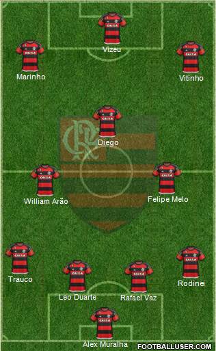 CR Flamengo Formation 2016