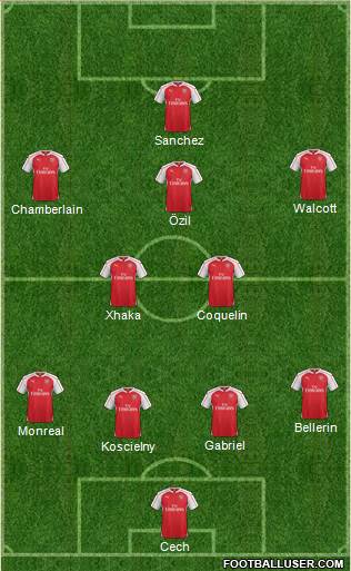 Arsenal Formation 2016