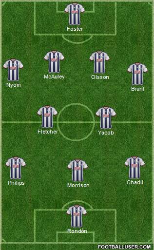 West Bromwich Albion Formation 2016