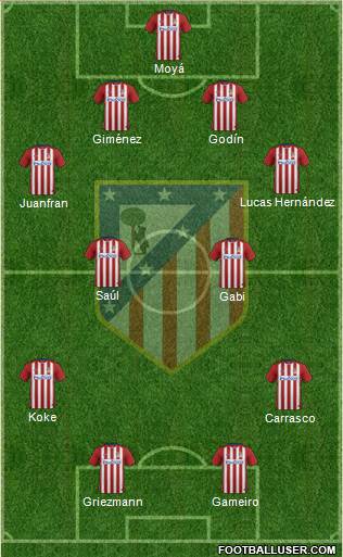 C. Atlético Madrid S.A.D. Formation 2016