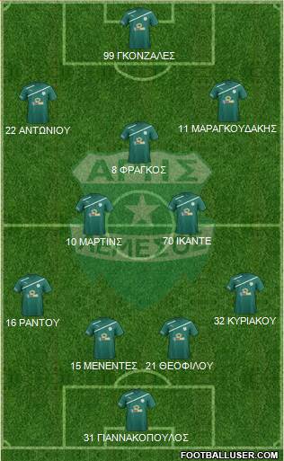 Aris Limassol Formation 2016