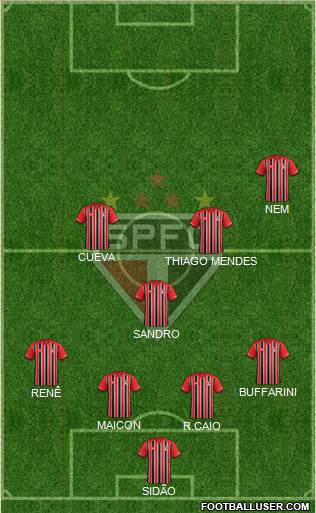 São Paulo FC Formation 2016