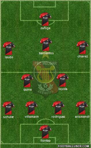 CFBC Melgar 4-2-2-2 football formation