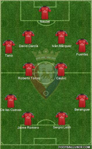 C. At. Osasuna Formation 2016