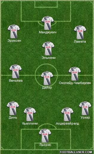 Tottenham Hotspur Formation 2016