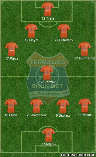 Termalica Bruk-Bet Nieciecza 4-1-4-1 football formation