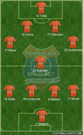 Termalica Bruk-Bet Nieciecza Formation 2016