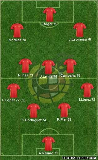 Spain Formation 2016