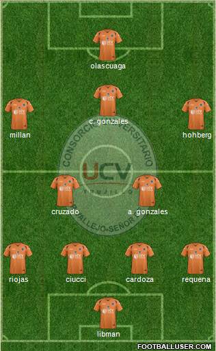 CDU César Vallejo 4-2-1-3 football formation