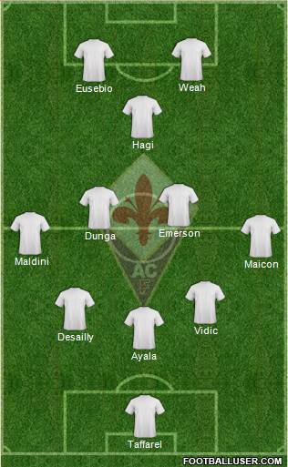 Fiorentina Formation 2016