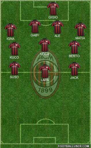 A.C. Milan Formation 2016