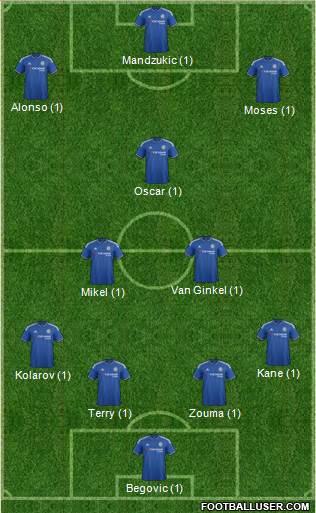 Chelsea Formation 2016