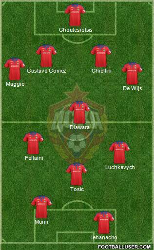 CSKA Moscow Formation 2016