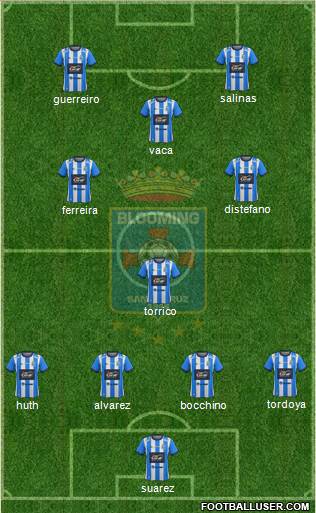 Blooming FC Formation 2016