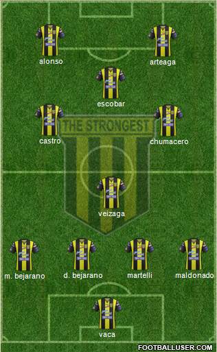FC The Strongest Formation 2016