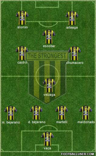 FC The Strongest football formation