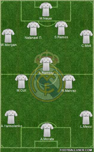 Real Madrid C.F. Formation 2016